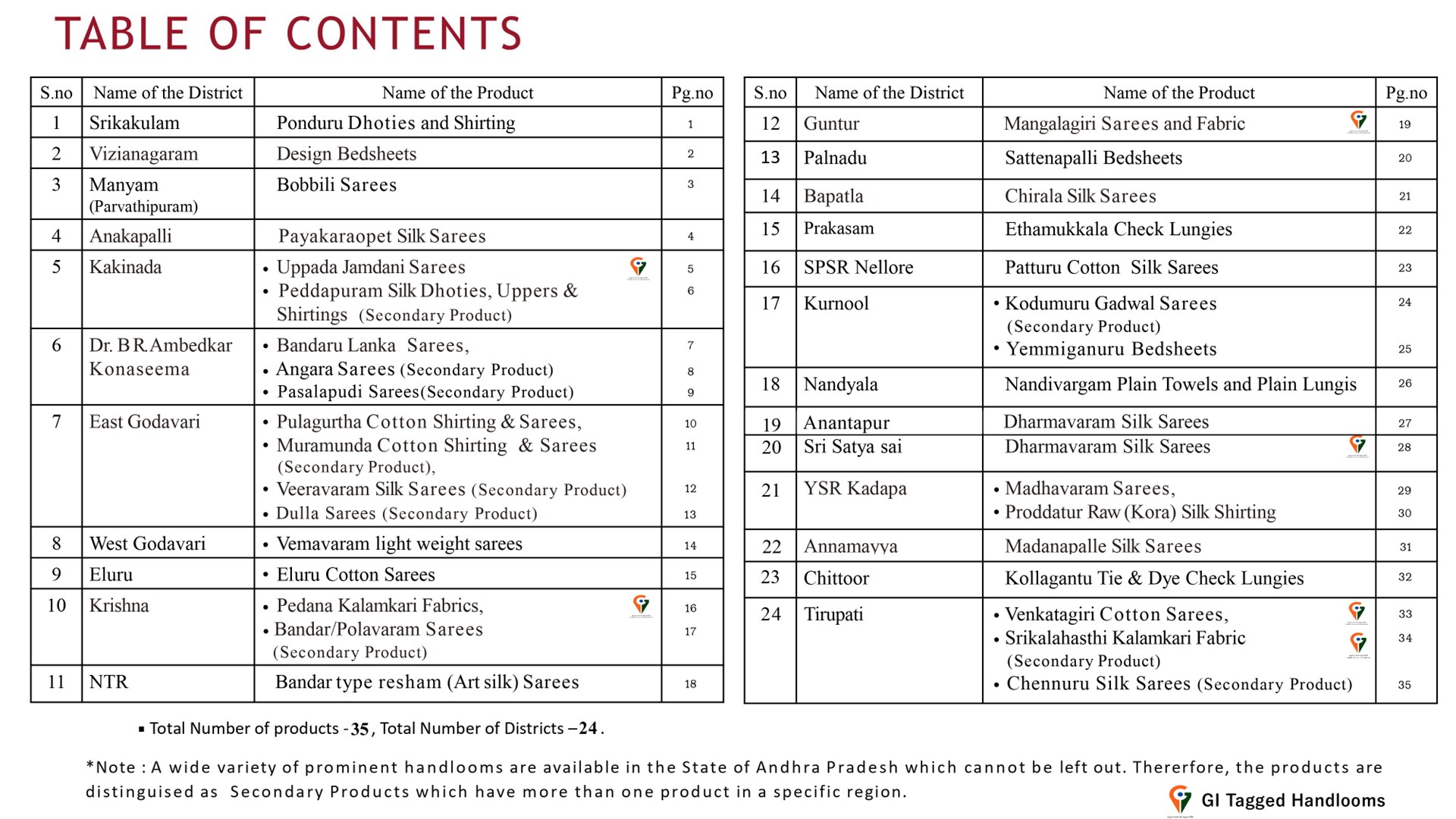 Slide2